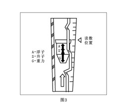 玻璃轉(zhuǎn)子流量計(jì)3